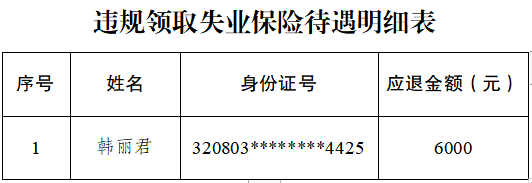 退还违规领取失业保险待遇送达公告（韩丽君）.png