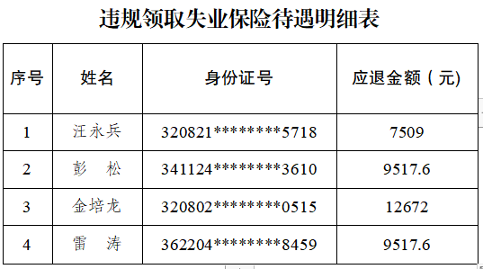 退还违规领取失业保险待遇送达公告（汪永兵、彭松、金培龙、雷涛）.png