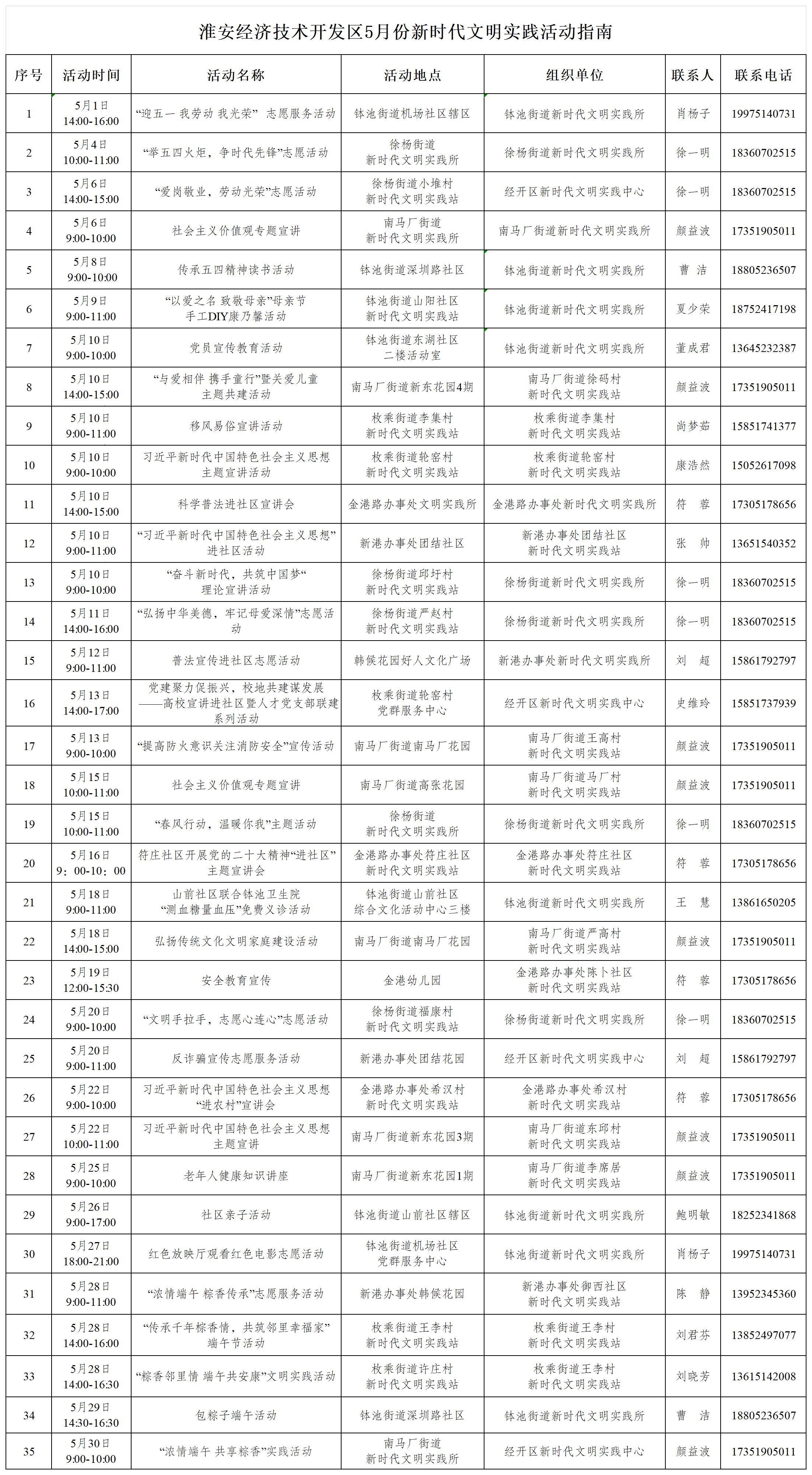 淮安经济技术开发区5月份新时代文明实践活动指南_Sheet1.jpg