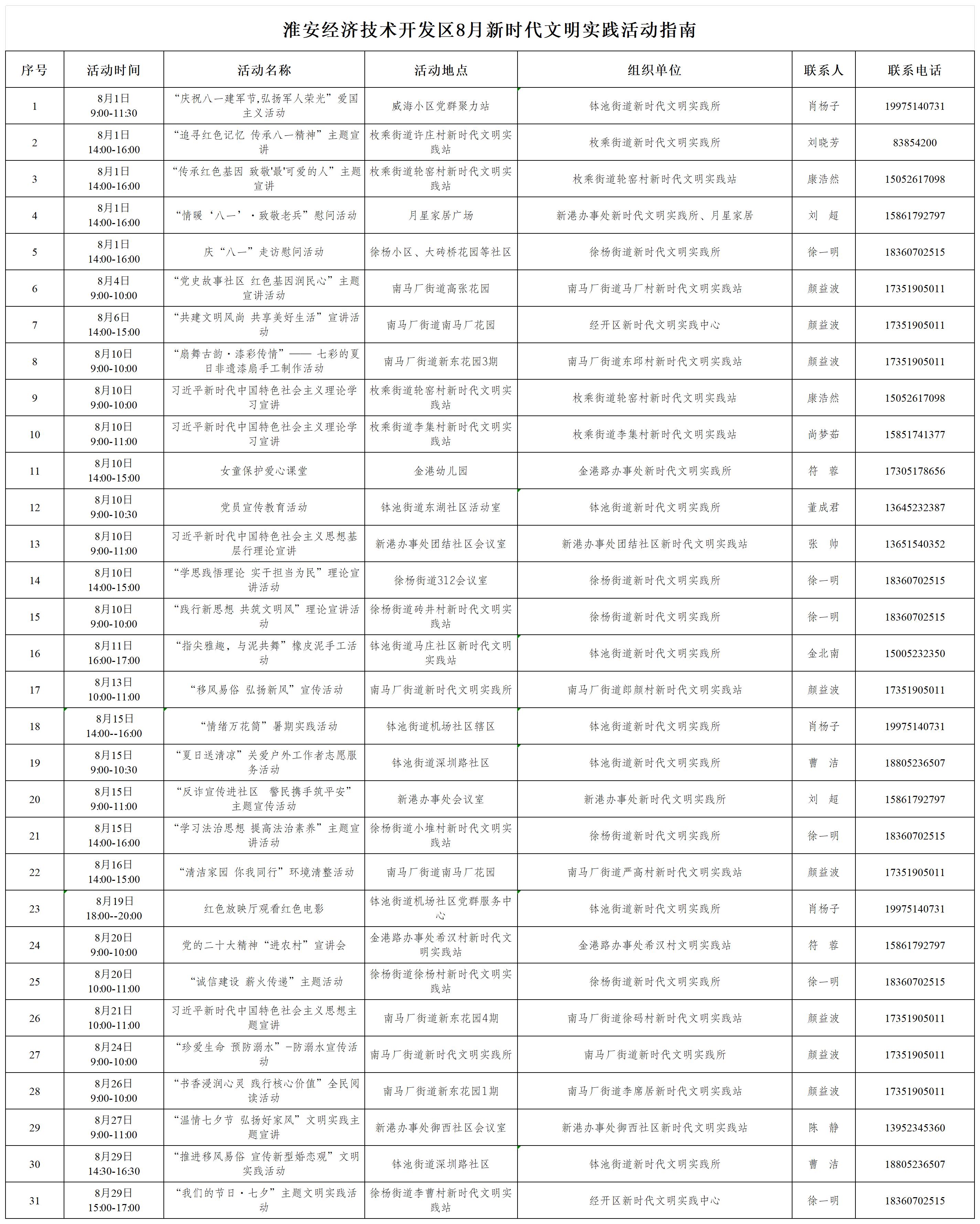 淮安经济技术开发区8月新时代文明实践活动指南_Sheet1.jpg