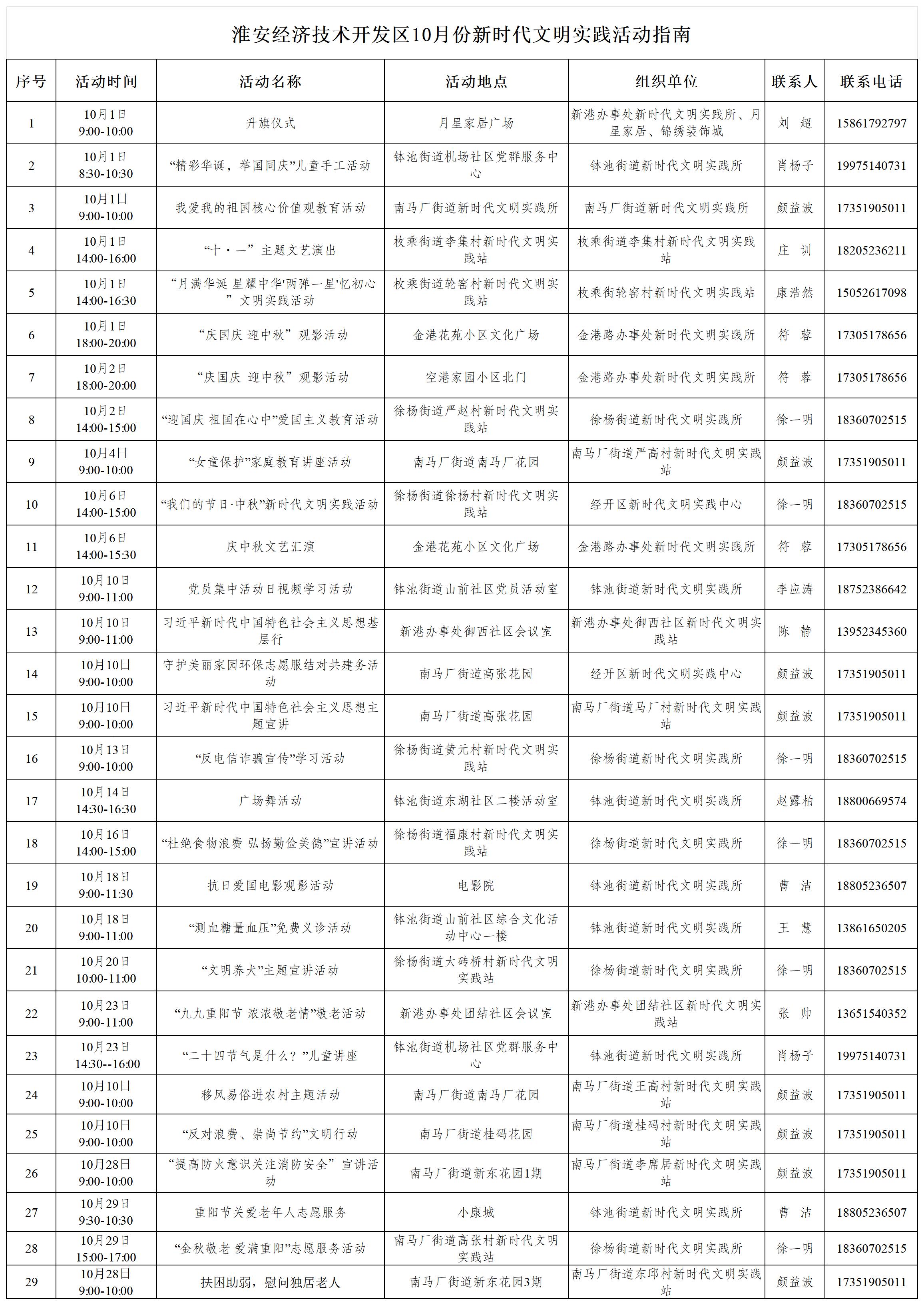 淮安经济技术开发区10月份新时代文明实践活动指南 (2)_Sheet1.jpg