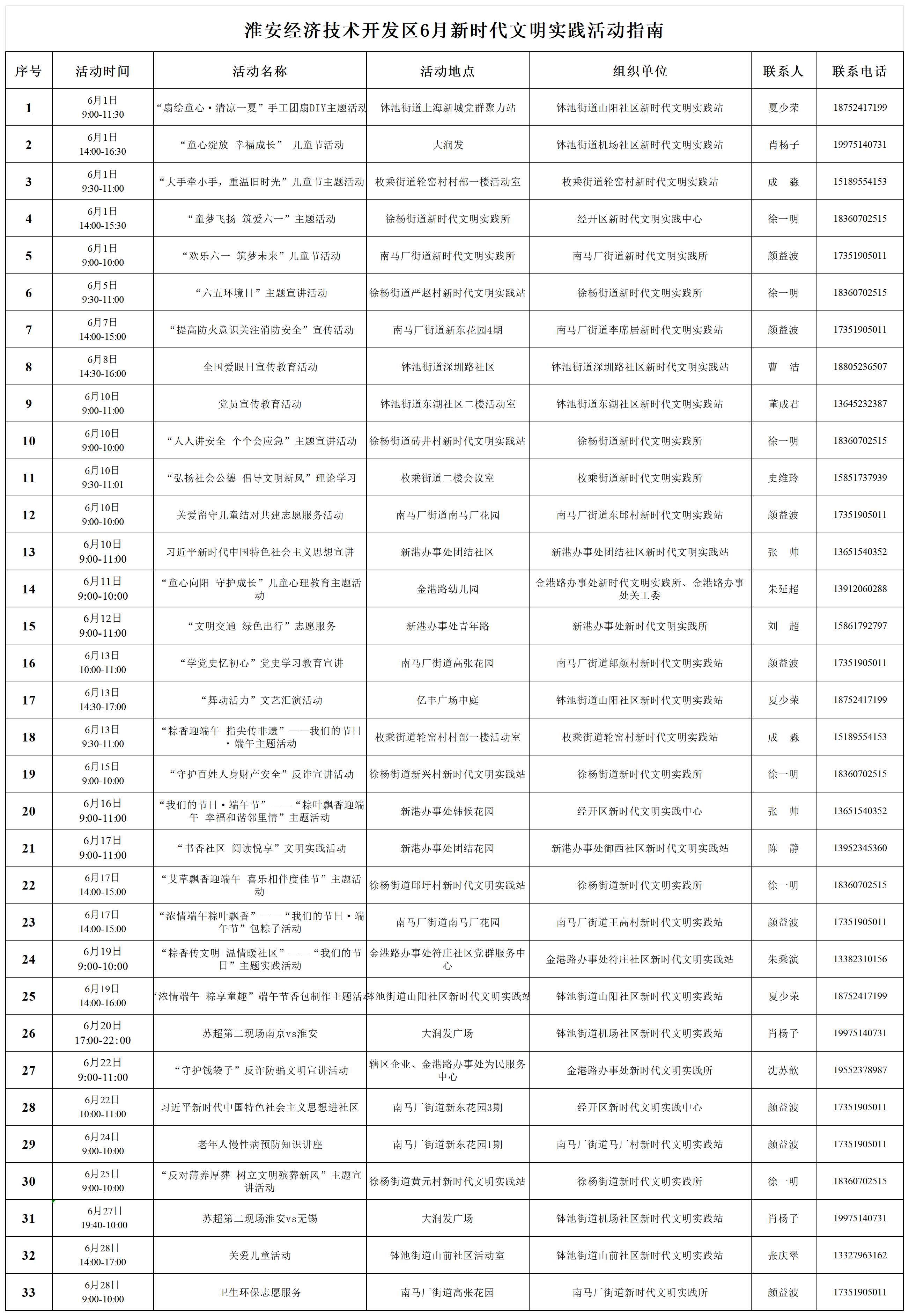 淮安经济技术开发区6月新时代文明实践活动指南_Sheet1.png