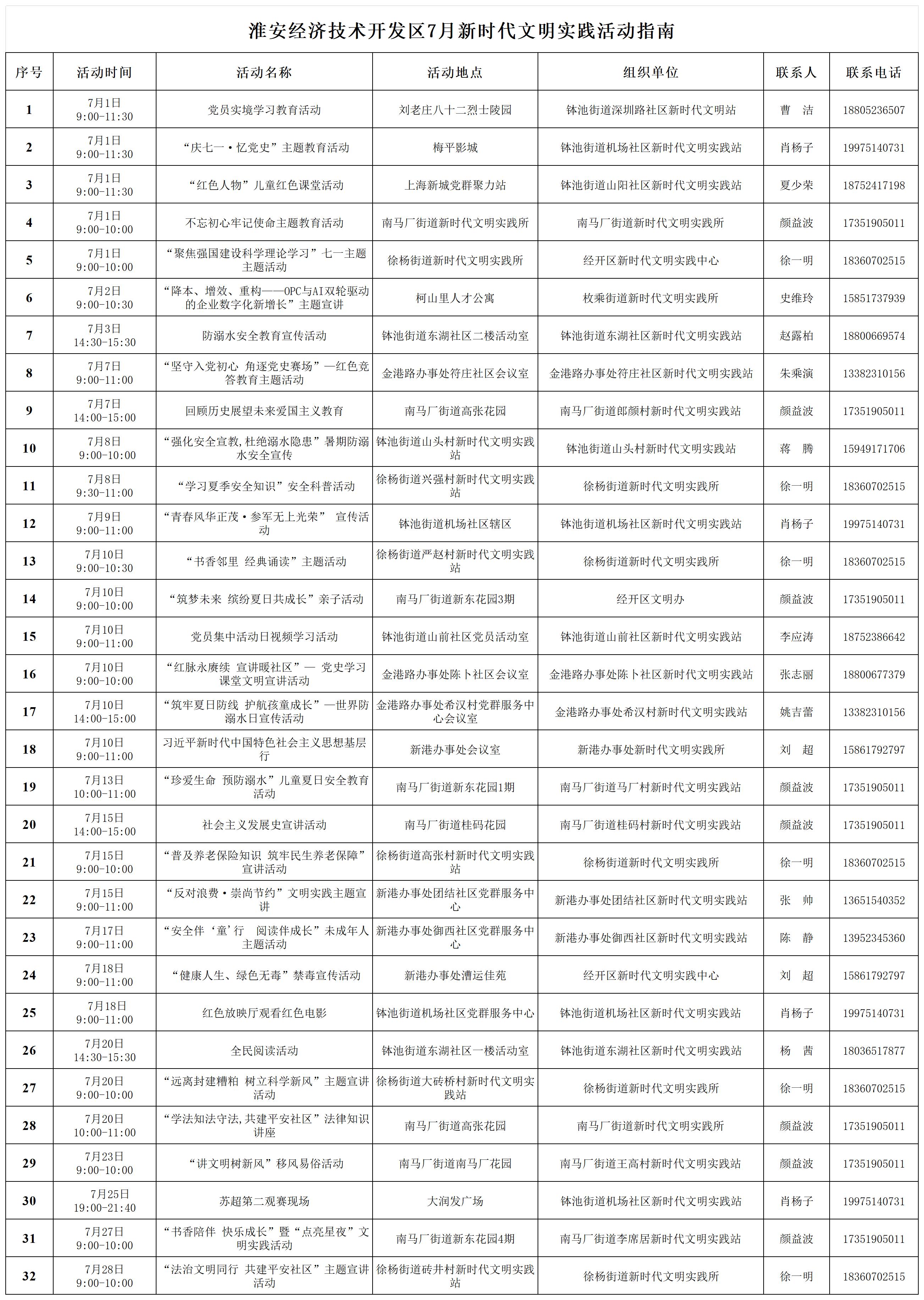 淮安经济技术开发区7月新时代文明实践活动指南_Sheet1.jpg
