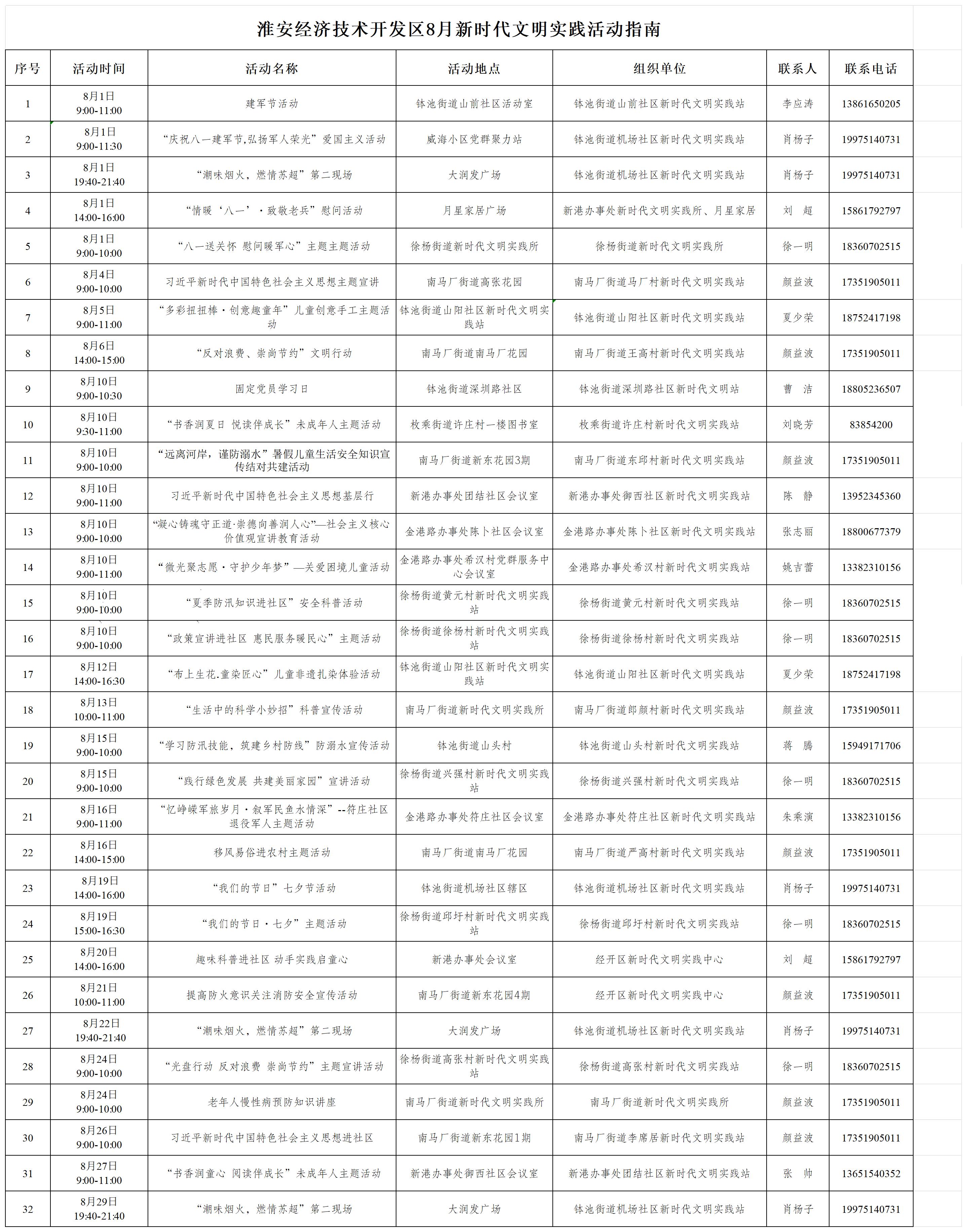 淮安经济技术开发区8月新时代文明实践活动指南 (1)_Sheet1.jpg
