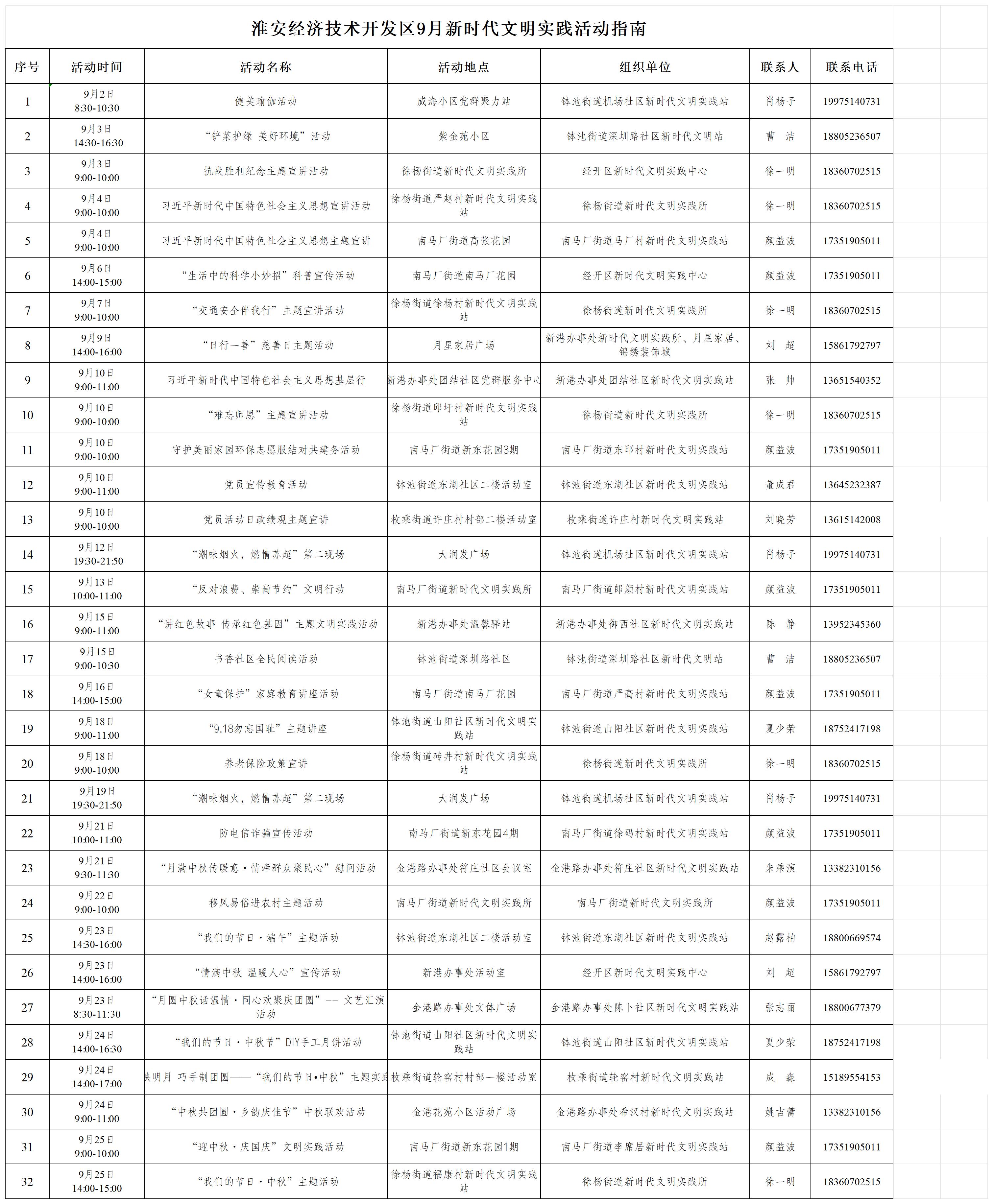淮安经济技术开发区9月新时代文明实践活动指南_Sheet1.jpg