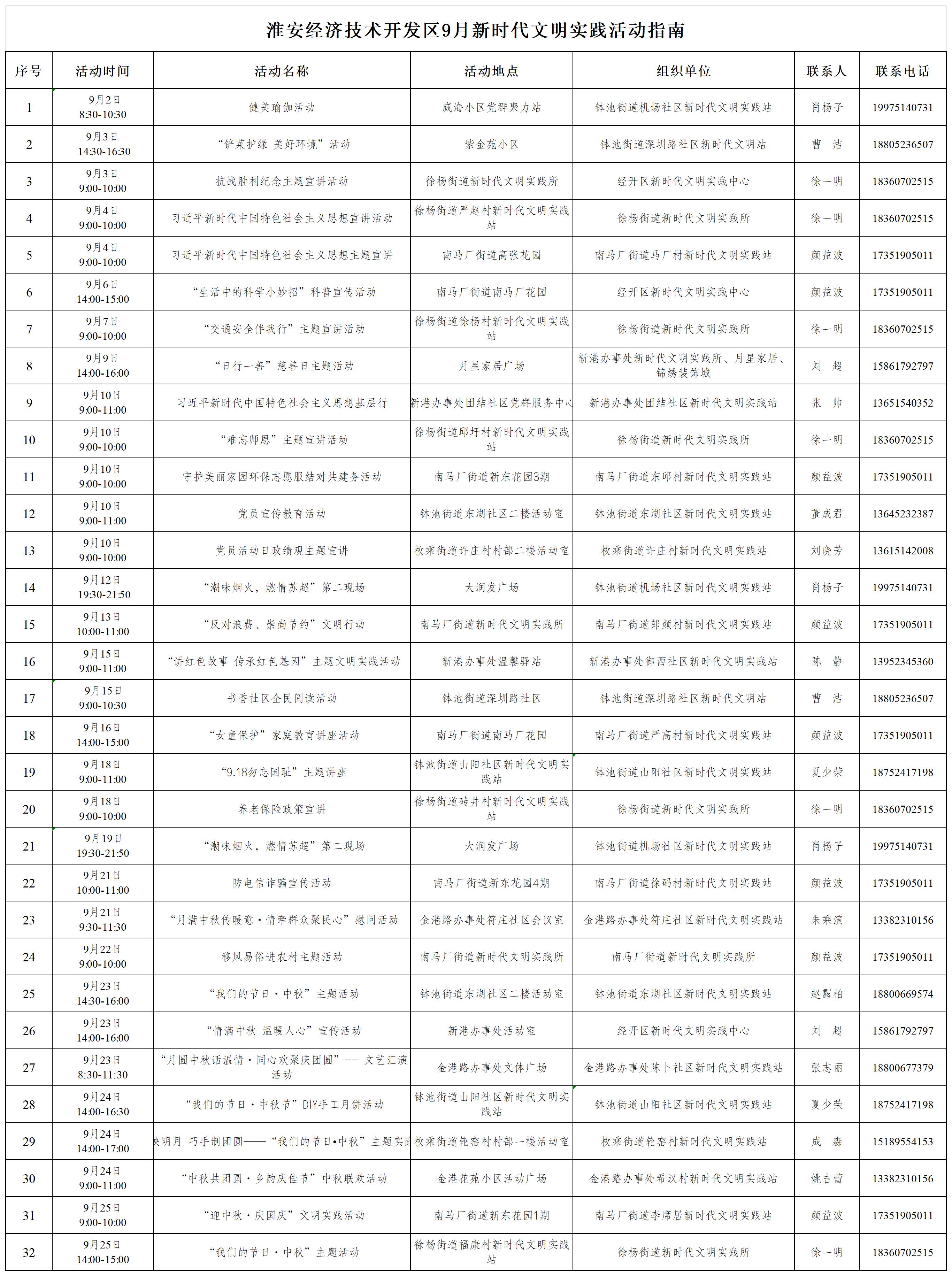 淮安经济技术开发区9月新时代文明实践活动指南_Sheet1(1).jpg