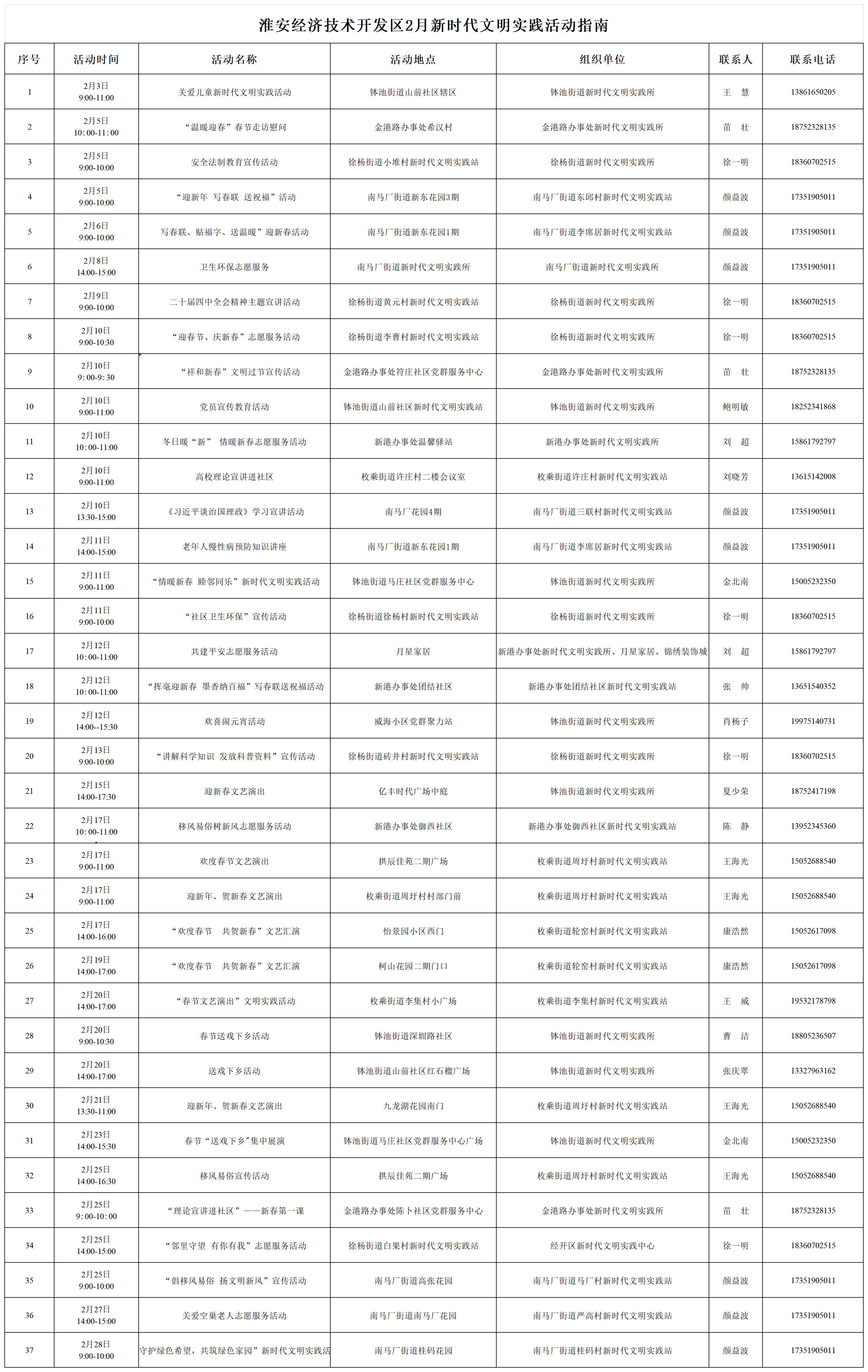 淮安经济技术开发区2月新时代文明实践活动指南_Sheet1.png